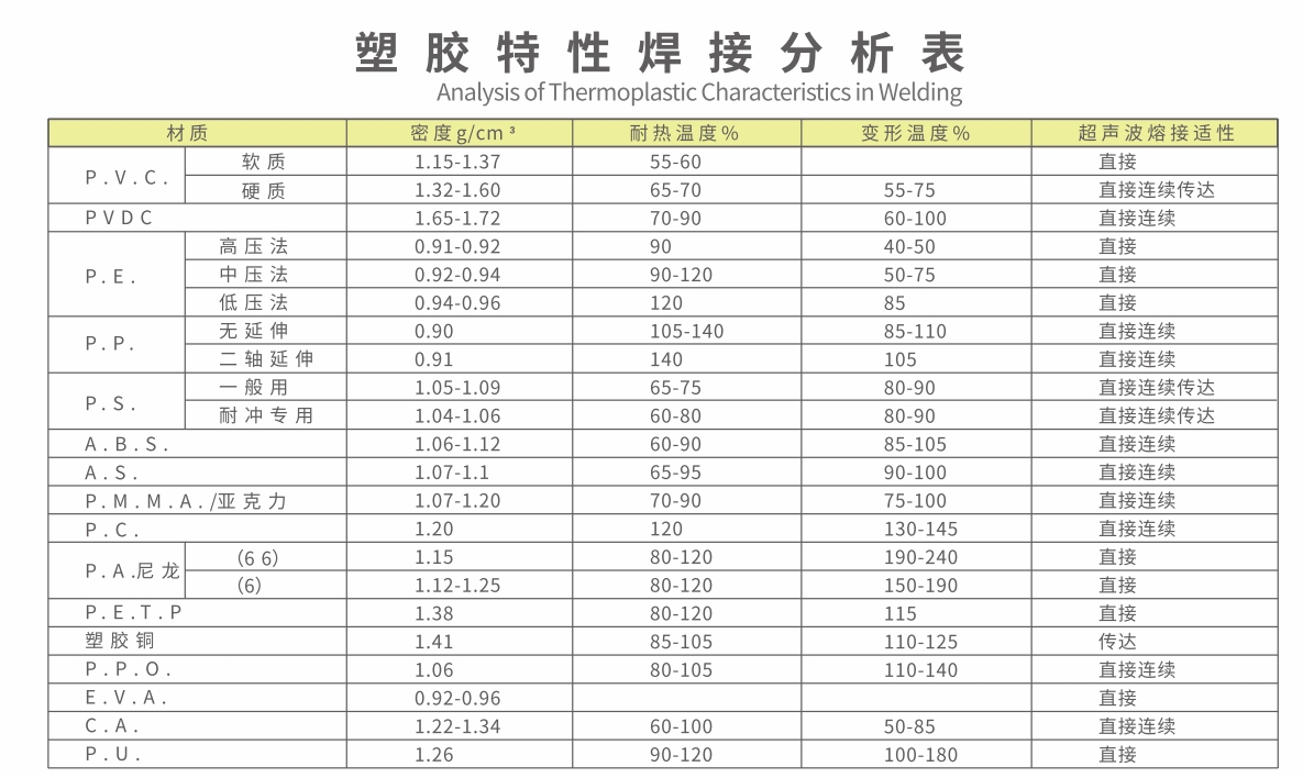 塑胶特性焊接分析表.png